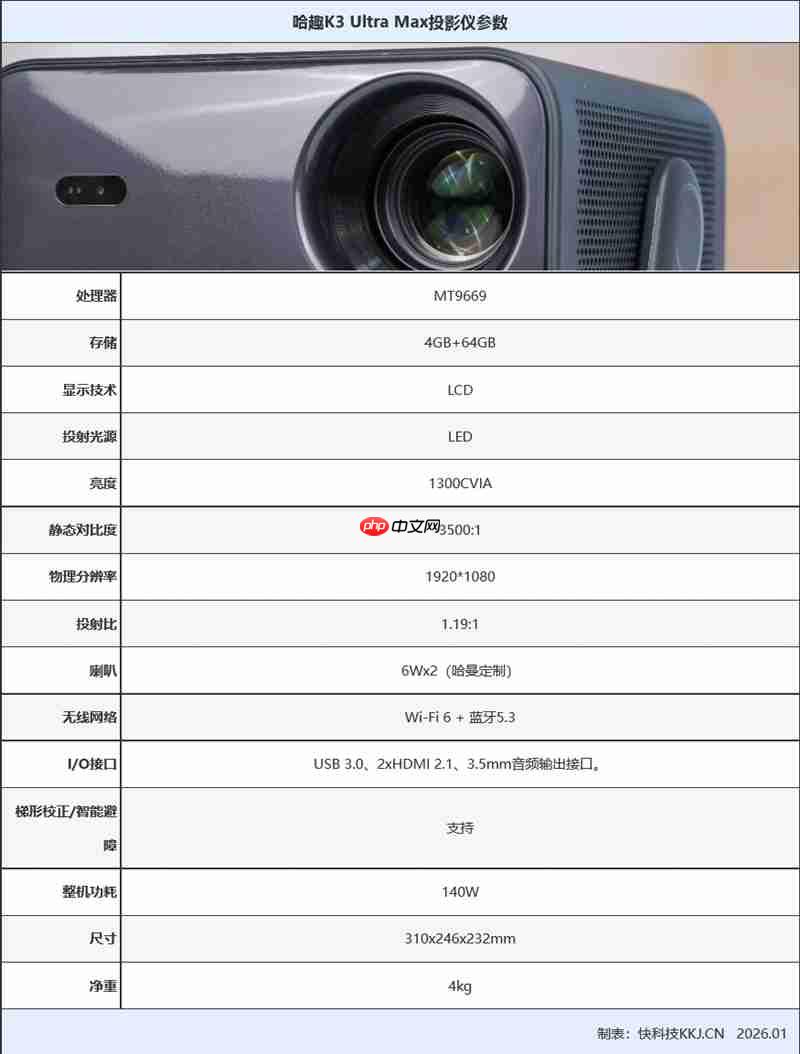 你能买到的最具性价比的1300CVIA流明投影仪！哈趣K3 Ultra Max评测