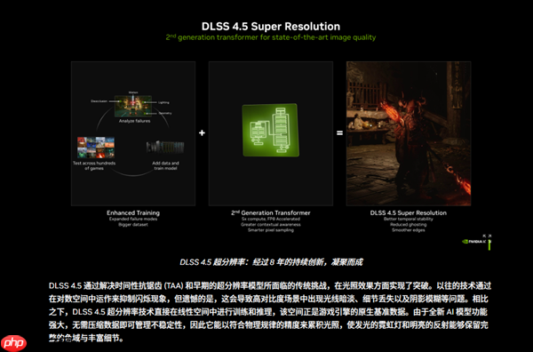 DLSS 4.5 来了!新超分辨率+6倍多帧生成与动态多帧生成 画质性能双提升!