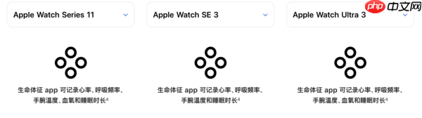 让你每天“动起来”的Apple Watch 也在时刻“守护你”