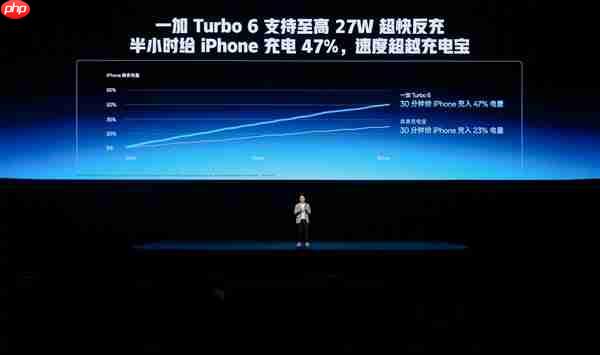 一加Turbo 6首发9000mAh电池:引领Turbo手机进入超巨量电池时代