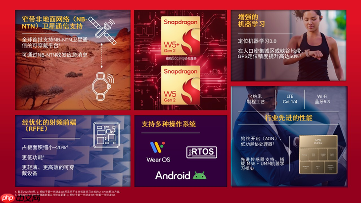 第二代骁龙W5+/W5可穿戴平台获CES认可,助力移动配件走向独立终端