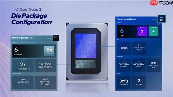 Intel低调发布Wildcat Lake处理器：专攻低价笔记本、迷你机、NAS等