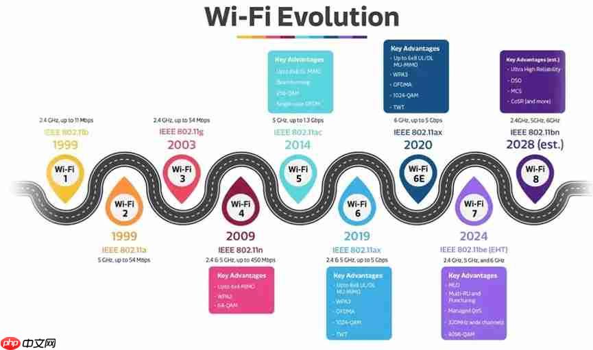 CES 2026:联发科Filogic 8000首发,Wi-Fi 8生态破局
