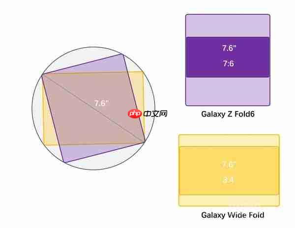 三星或推出新折叠“Wide Fold” 于2026年夏季发布