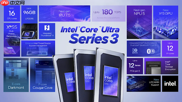 游戏性能提升76% 媲美独显！Intel正式发布首款18A制程Panther Lake处理器：14款型号规格一览