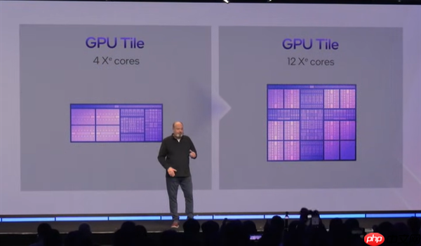 游戏性能提升76% 媲美独显！Intel正式发布首款18A制程Panther Lake处理器：14款型号规格一览