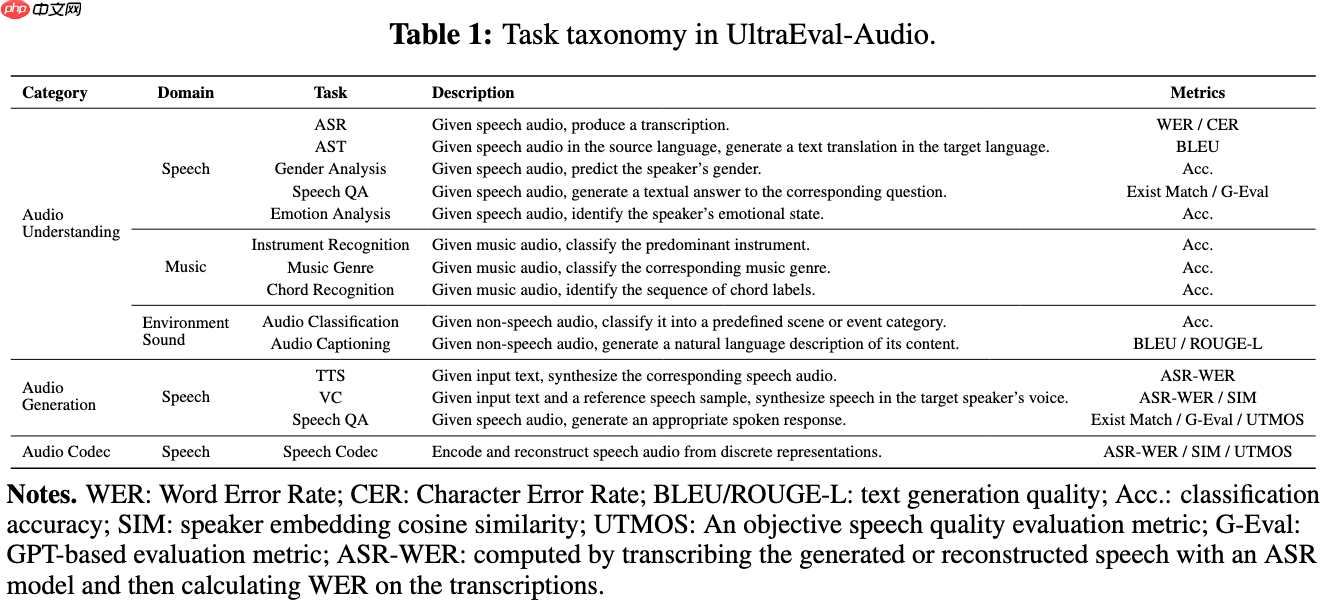 UltraEval-Audio 开源发布:全模态、语音大模型评测框架