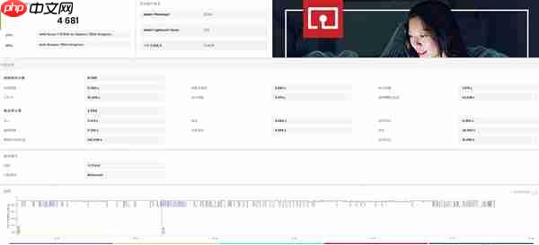 从实测数据看高性价比攒机选i5-14400还是R7-8700G