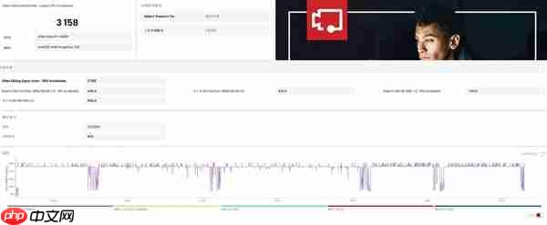 从实测数据看高性价比攒机选i5-14400还是R7-8700G