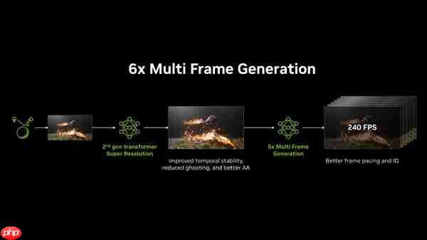 CES 2026：七彩虹与NVIDIA联手重塑AI游戏未来