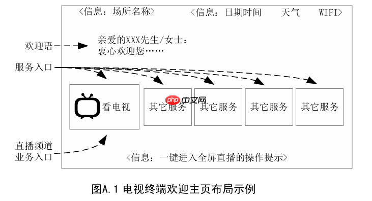 国家广电总局要求公共场所电视开机全程无商业广告(附各大品牌关闭方法)