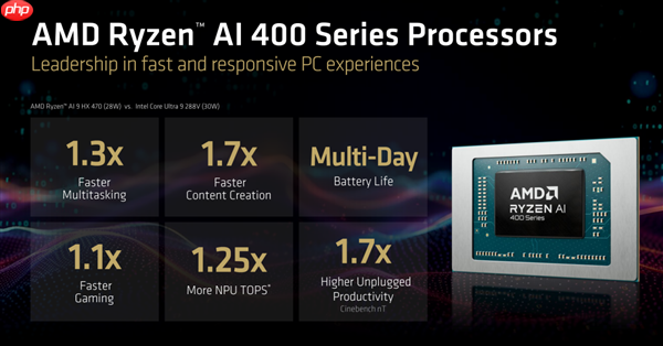 频率全线增长！AMD锐龙AI 400系列正式发布：首次迎来台式机版本