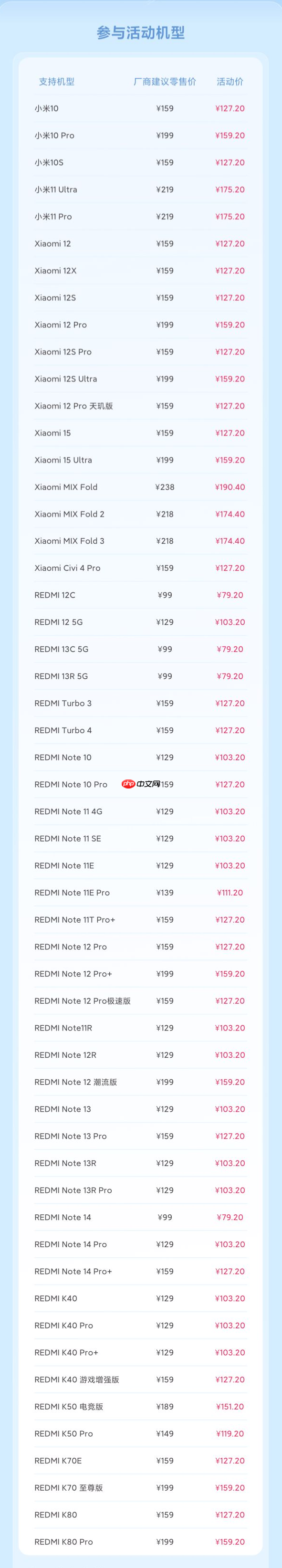 小米公布2026年首批8折换电池机型:小米15等54款在列 79.2元起