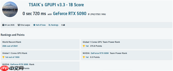 传奇归来!MSI 微星科技于 CES 2026 发布GeForce RTX 5090 32G LIGHTNING Z 闪电