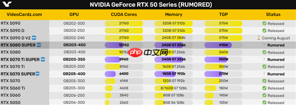显存暴涨50% RTX 50 Super显卡还有戏:就看NV定价了