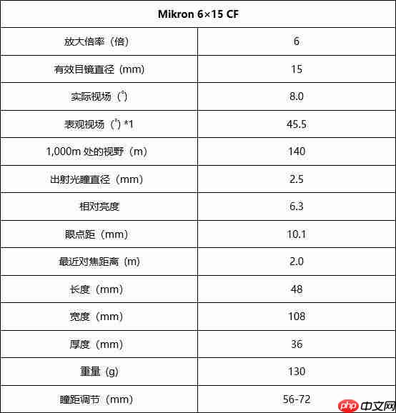尼康经典Mikron系列再添新成员,紧凑型双筒望远镜6×15 CF与7×15 CF(黑色)焕新发布