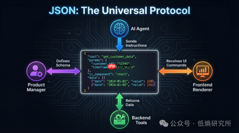 熵基律动：从“流程数字化”到“业务本体化”，AI如何重构产业价值？