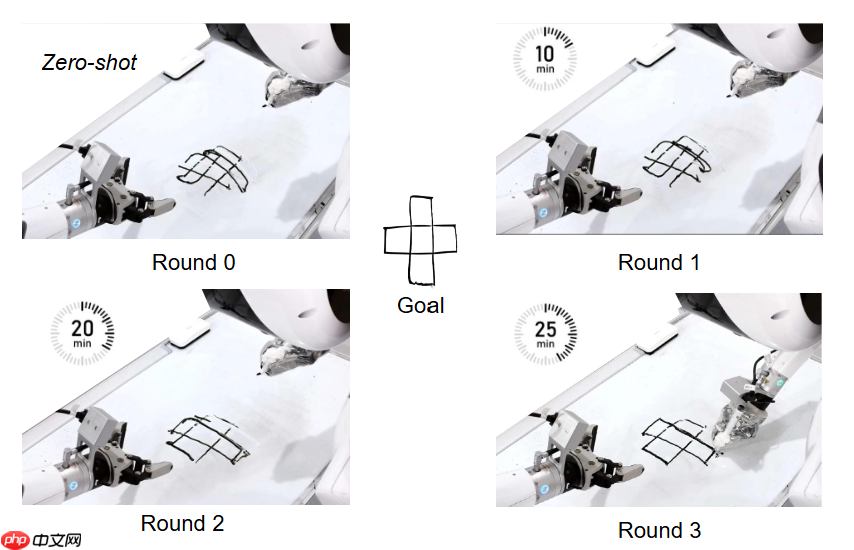 智元发布 Act2Goal 方案：世界模型让机器人真正懂得如何达成目标