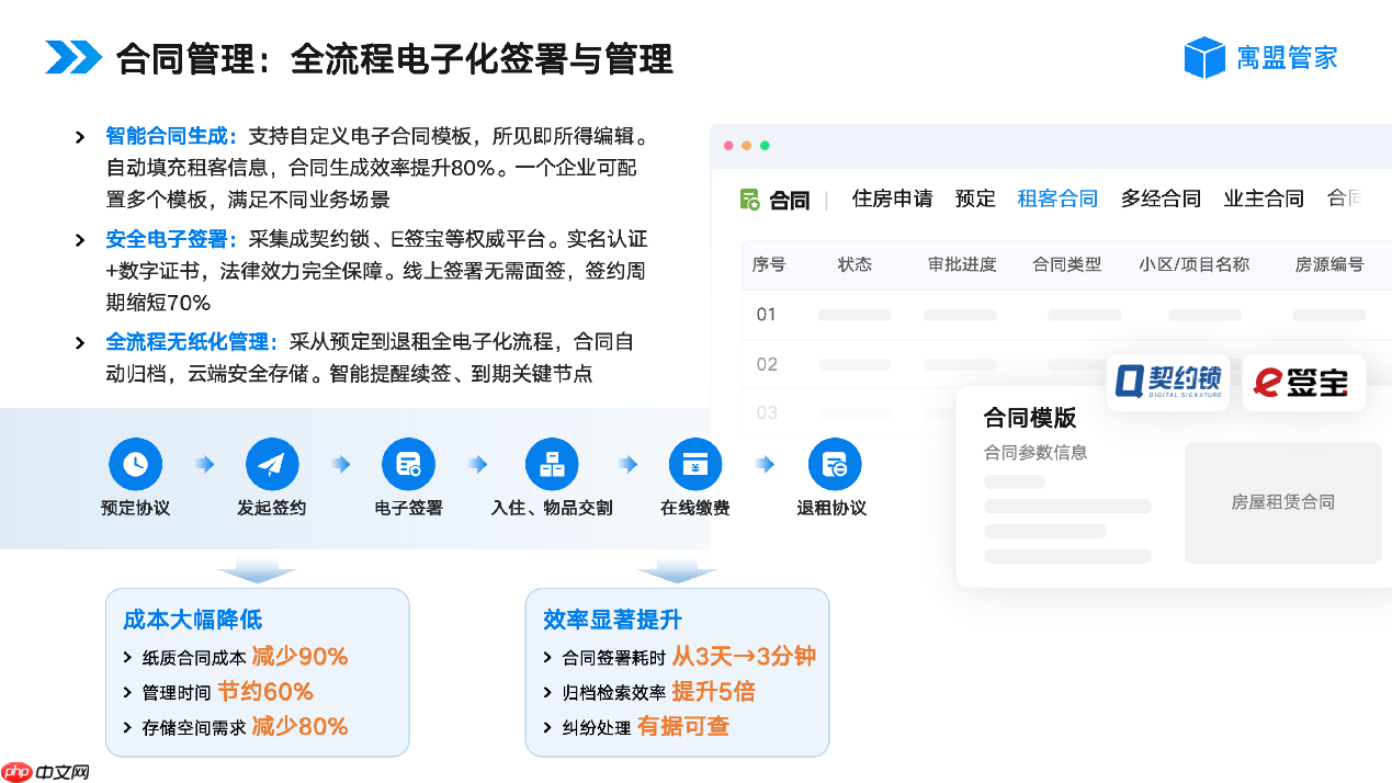 收租管理系统哪家好?适用保障房、出租房、长租公寓、二房东
