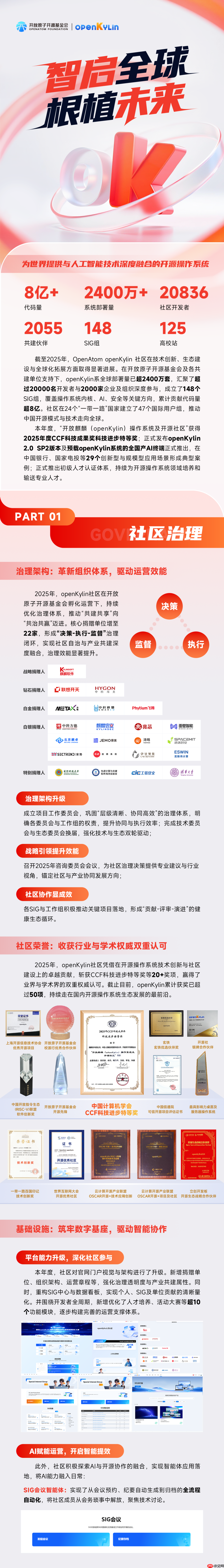 OpenAtom openKylin 2025年度报告，智启全球，引领未来之路