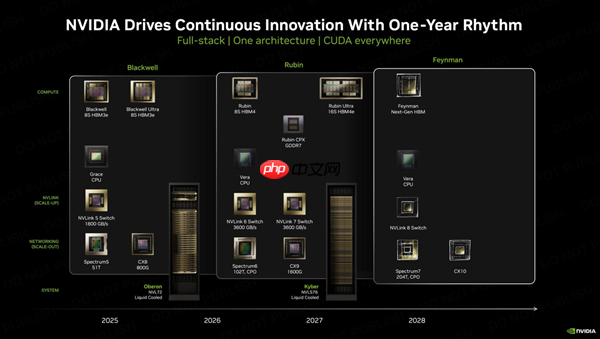 全球AI急等NVIDIA救命:明年3月新一代GPU登场 回击AI泡沫