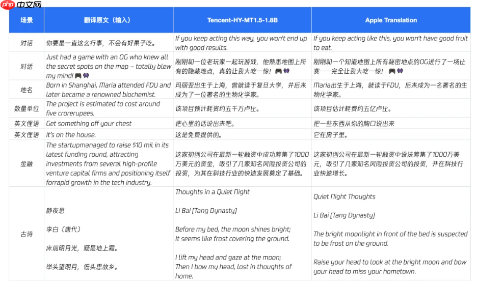 腾讯混元开源翻译模型 1.5