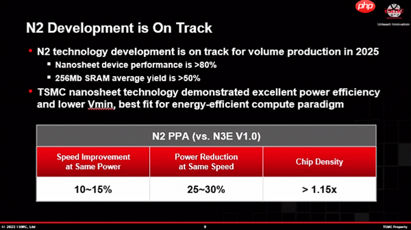 台积电2nm正式量产!你猜第一家首发是谁