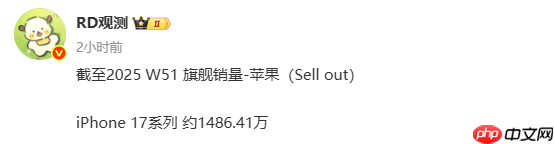 曝苹果iPhone 17国内销量逼近1500万 上市仅三个月!