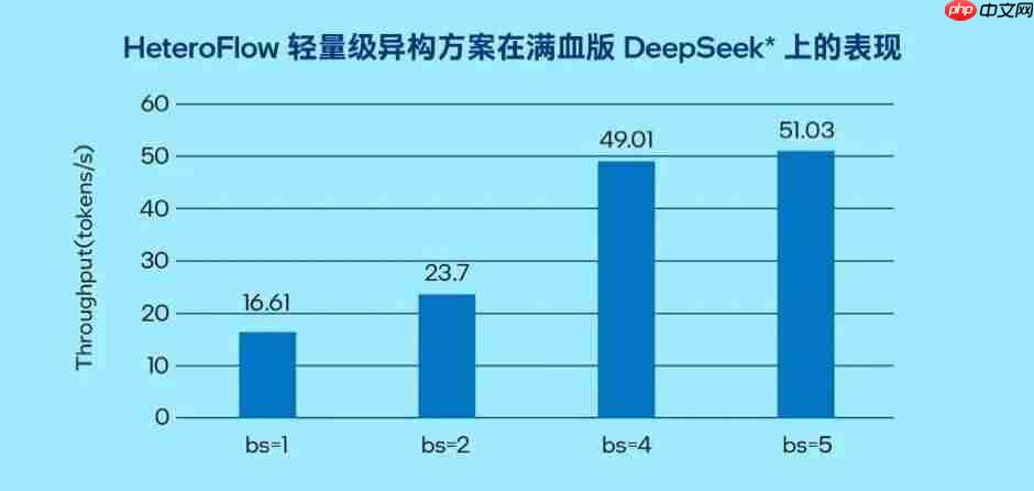 大模型千亿参数让 GPU 显存告急,英特尔居然让你试试 CPU