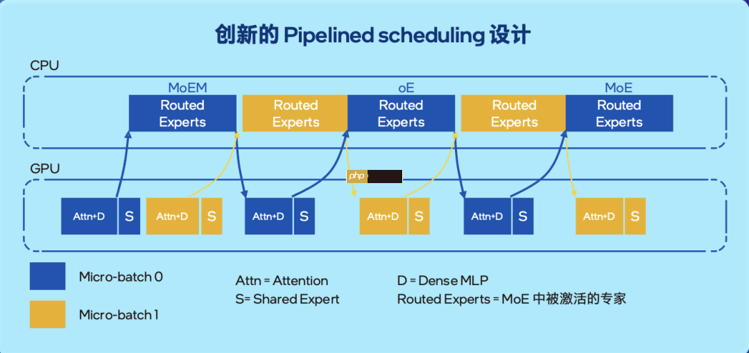 大模型千亿参数让 GPU 显存告急,英特尔居然让你试试 CPU