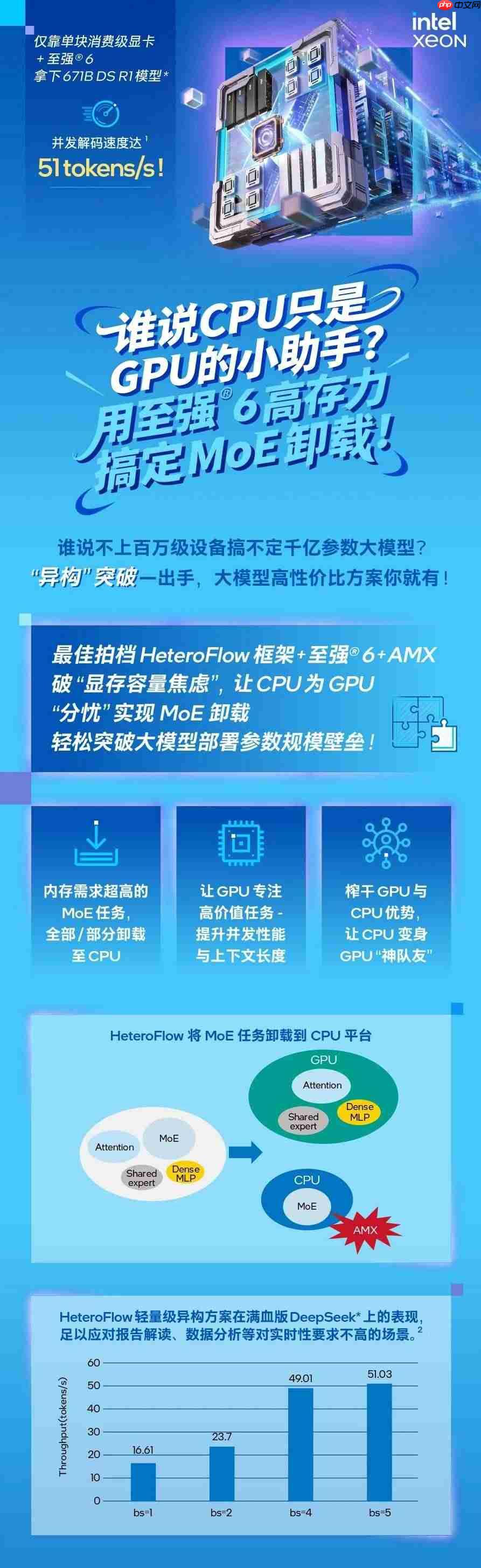 大模型千亿参数让 GPU 显存告急,英特尔居然让你试试 CPU