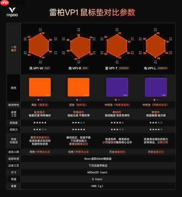 强势升级 全新操控感 赛事级体验 生态矩阵再加码