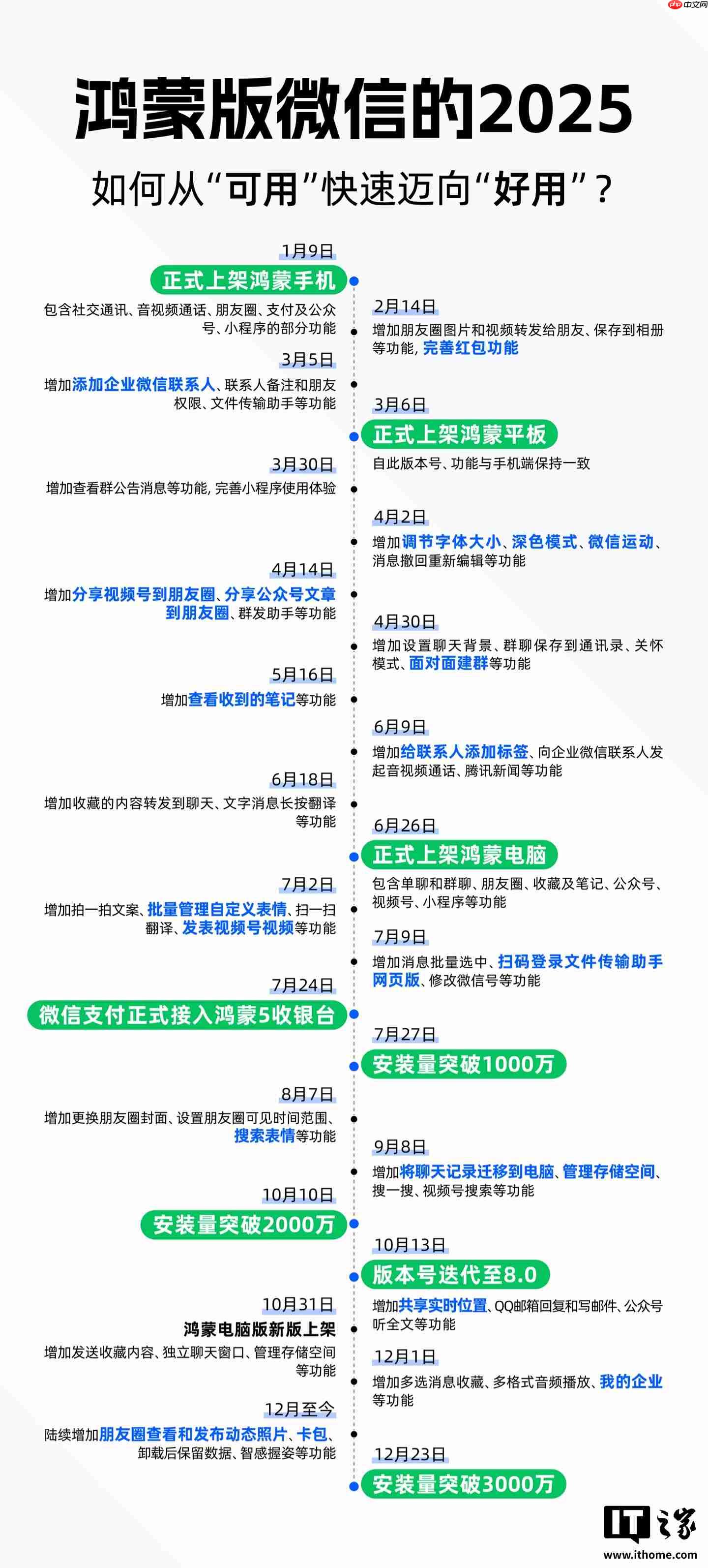 深度复盘鸿蒙版微信这一年：2025 年，我们在鸿蒙上重新认识微信