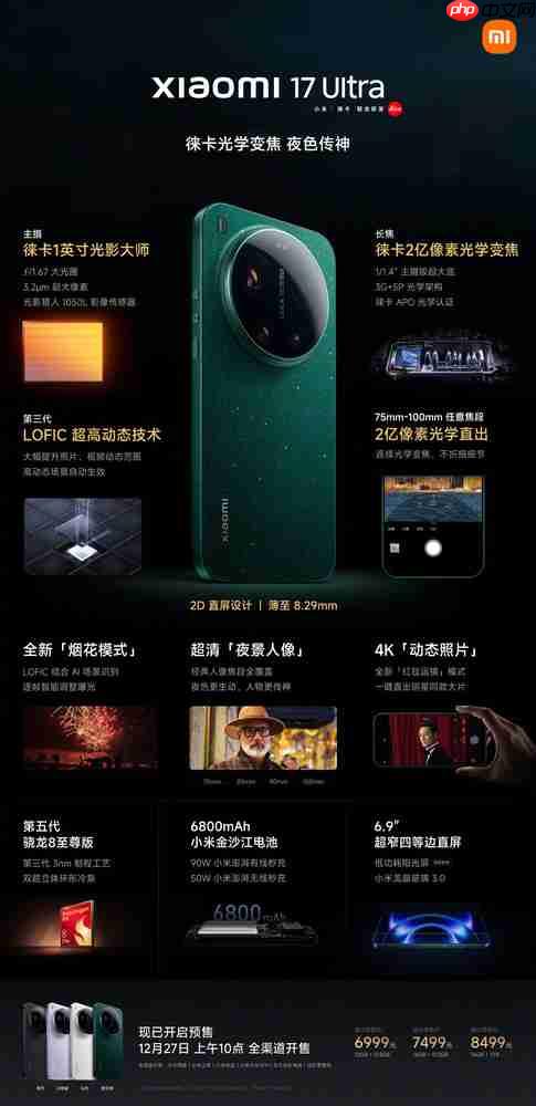 小米17 Ultra正式开售：徕卡2亿像素镜头 6999元起