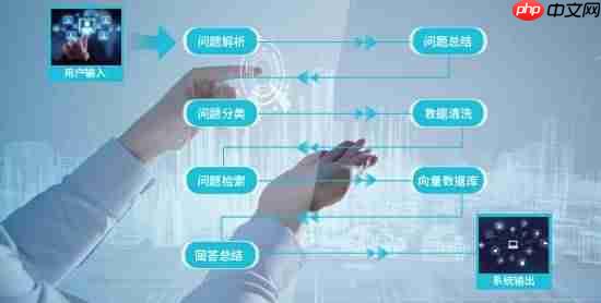 锐龙AI MAX+ 395赋能千行百业--之保险理财,Ryypol保险理财顾问智能体解决方案助力打破信息孤岛 实现服务体验升级