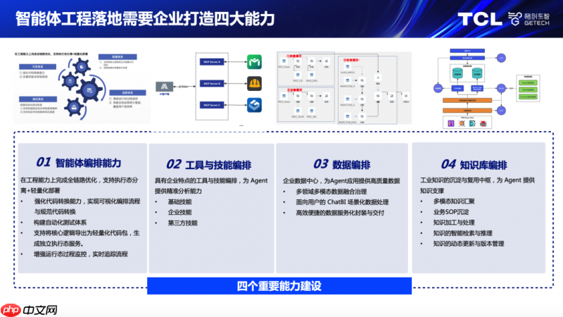 共建工业软件新生态,格创东智在喻家山论坛详解工业AI落地方法论