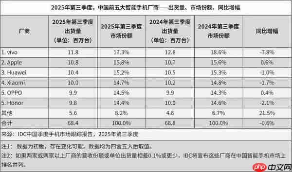 从“软硬结合”到生态闭环：罗永浩的手机梦还能实现吗？