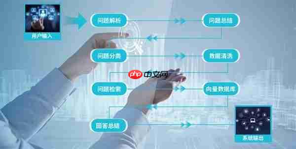 锐龙AI MAX+ 395赋能千行百业--之保险理财