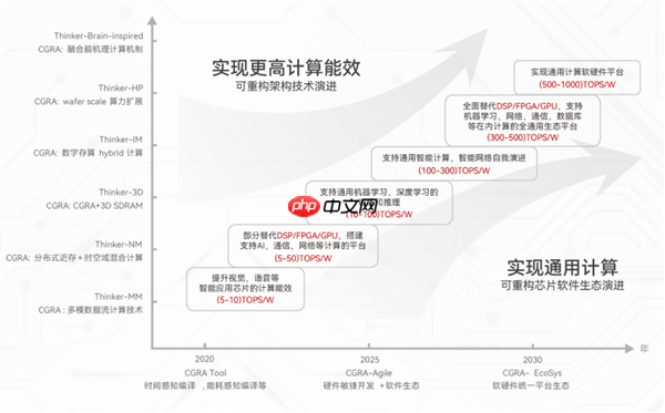 清华系公司清微智能放言：明年国产AI芯片有望超越国际高端芯片 对标H100