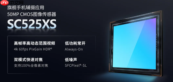 思特威发布高端5000万像素CMOS:SC525XS 28nm工艺
