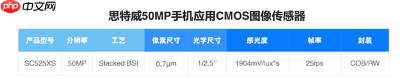 思特威发布高端5000万像素CMOS:SC525XS 28nm工艺