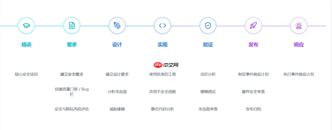 Gitee CodePecker 支撑 DevSecOps 落地,双擎驱动全链路研发安全