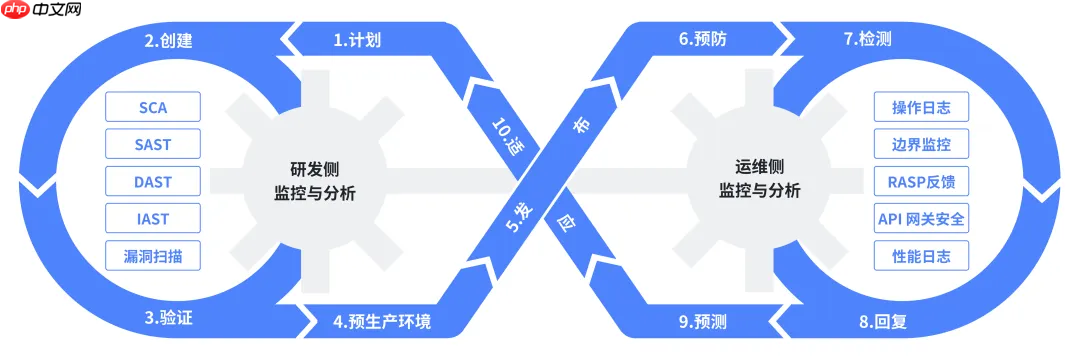 Gitee CodePecker 支撑 DevSecOps 落地,双擎驱动全链路研发安全
