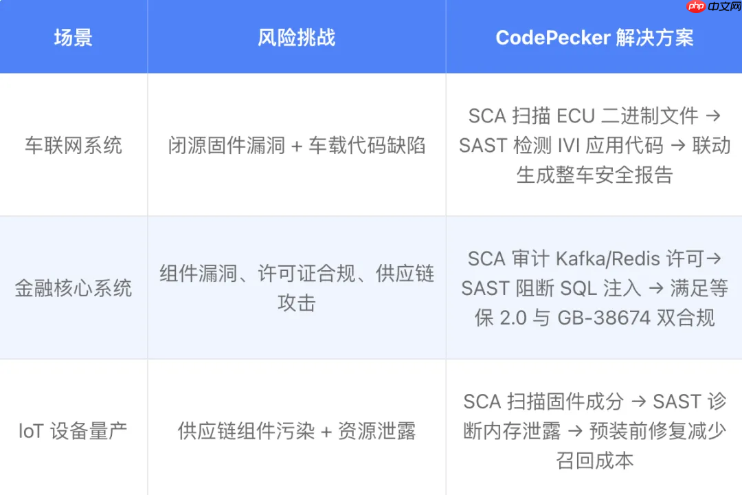 Gitee CodePecker 支撑 DevSecOps 落地,双擎驱动全链路研发安全