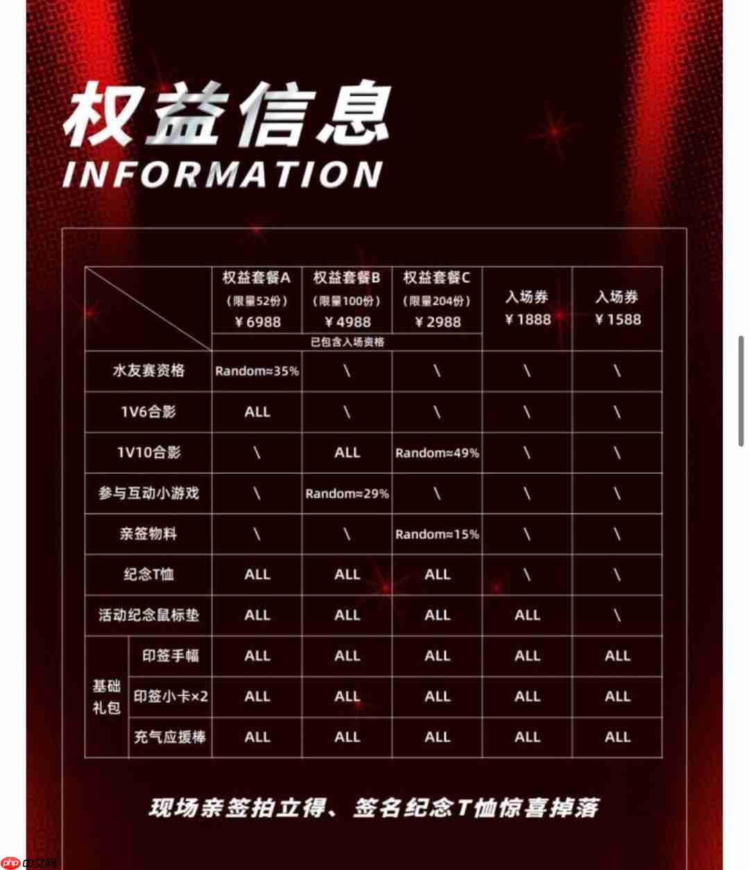 5倍溢价!Faker成都见面会门票被黄牛超至上万元