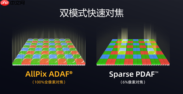 为高端旗舰打造！思特威手机传感器SC525XS发布：5000万像素、全流程国产