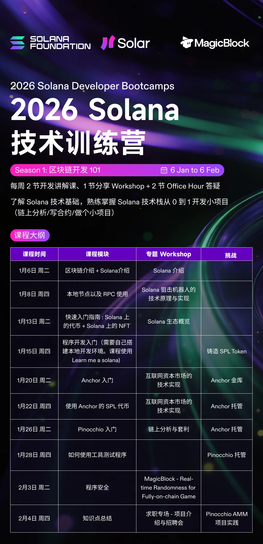 把握 Solana 生态爆发期|2026 Solana 训练营开启报名!