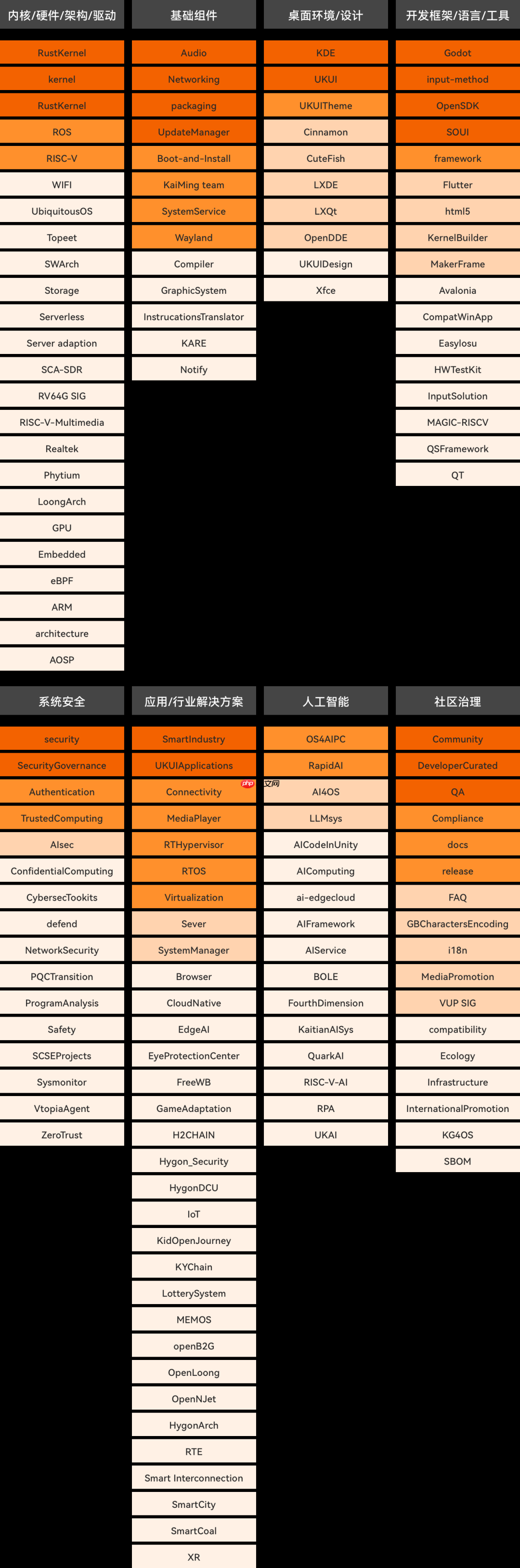 openKylin 社区 2025 年 11 月运营报告