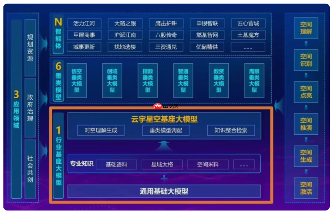 全国首个规划资源大模型“云宇星空”发布