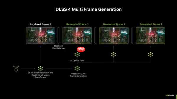 DLSS4强劲战力!华硕TUF GAMING 5070显卡